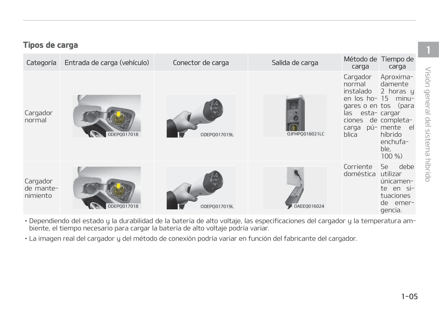 2017-2018 Kia Niro Hybrid/Niro Plug-in Hybrid Owner's Manual | Spanish