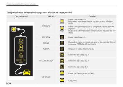 2017-2018 Kia Niro Hybrid/Niro Plug-in Hybrid Owner's Manual | Spanish