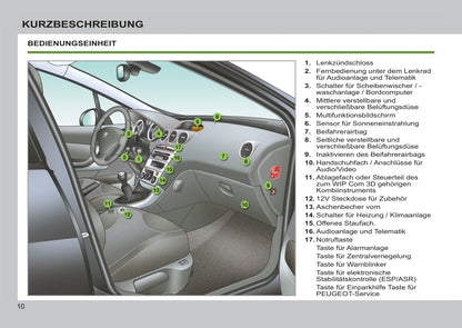 2012-2013 Peugeot 308 Manuel du propriétaire | Allemand