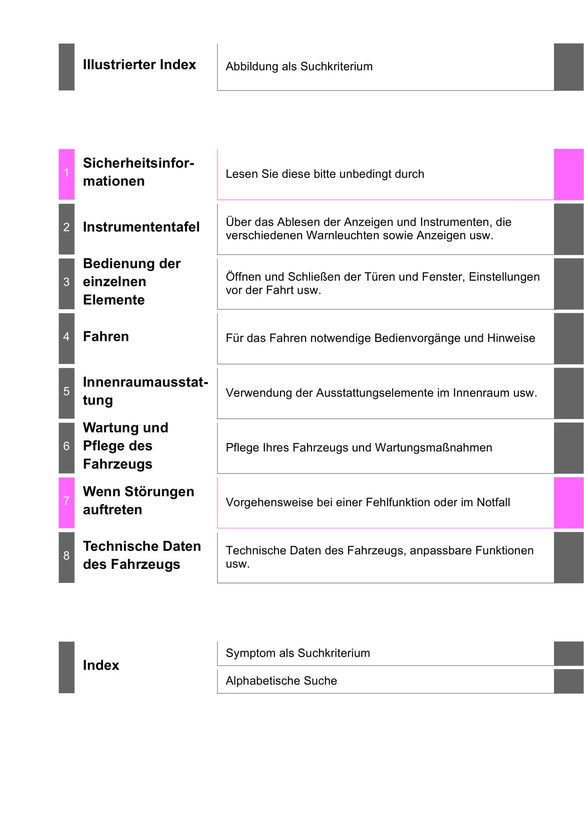 2019-2020 Toyota Camry Hybrid Owner's Manual | German