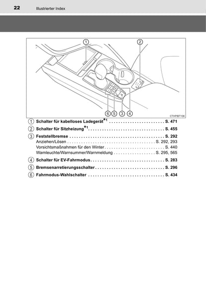 2019-2020 Toyota Camry Hybrid Owner's Manual | German