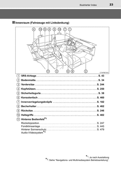 2019-2020 Toyota Camry Hybrid Owner's Manual | German