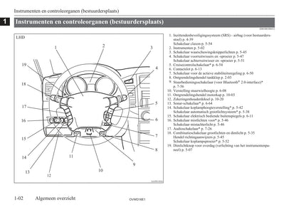 2006-2012 Mitsubishi Pajero Owner's Manual | Dutch