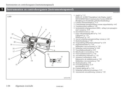 2006-2012 Mitsubishi Pajero Owner's Manual | Dutch