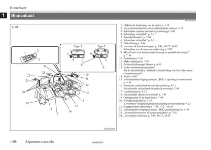 2006-2012 Mitsubishi Pajero Owner's Manual | Dutch