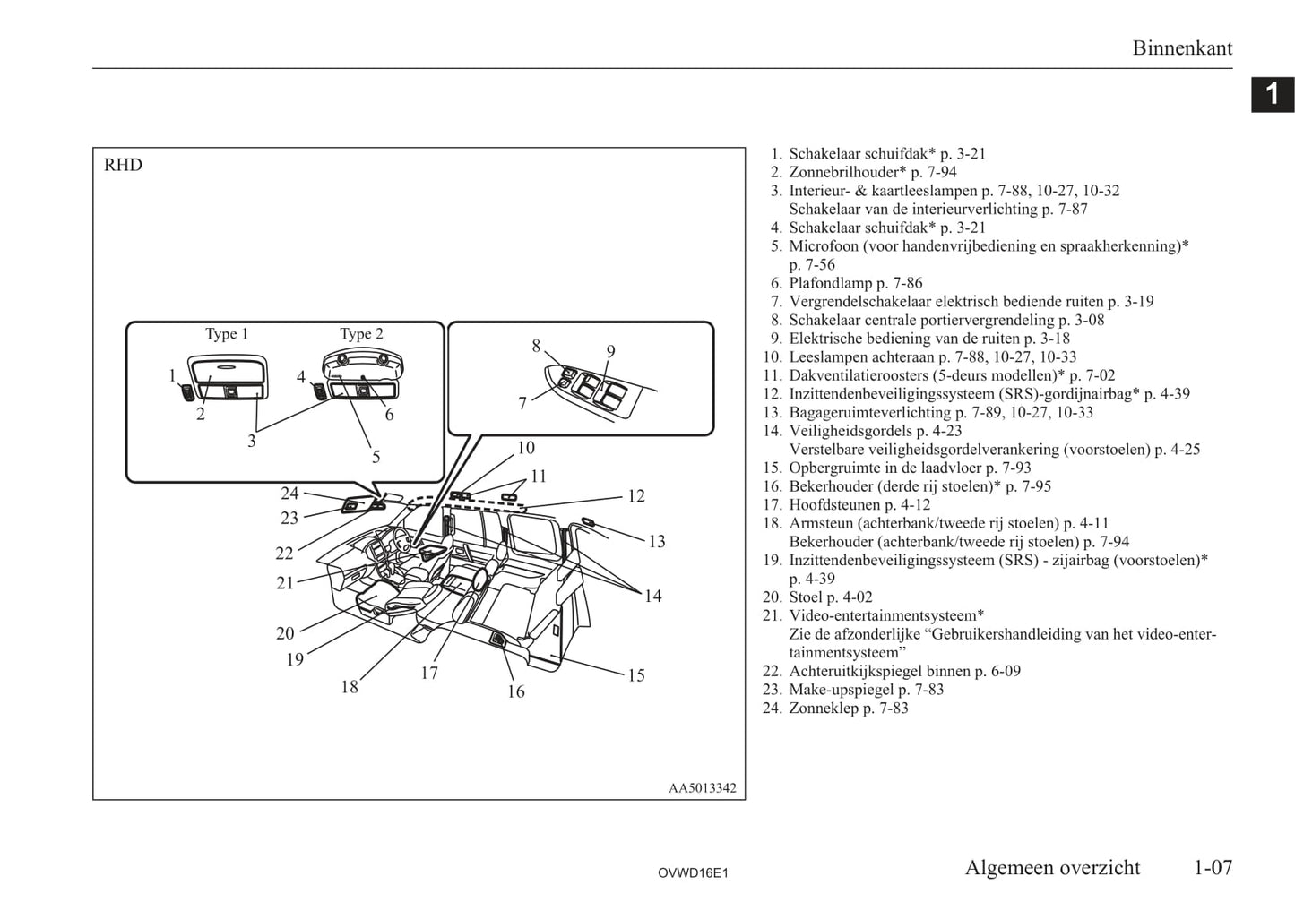 2006-2012 Mitsubishi Pajero Owner's Manual | Dutch