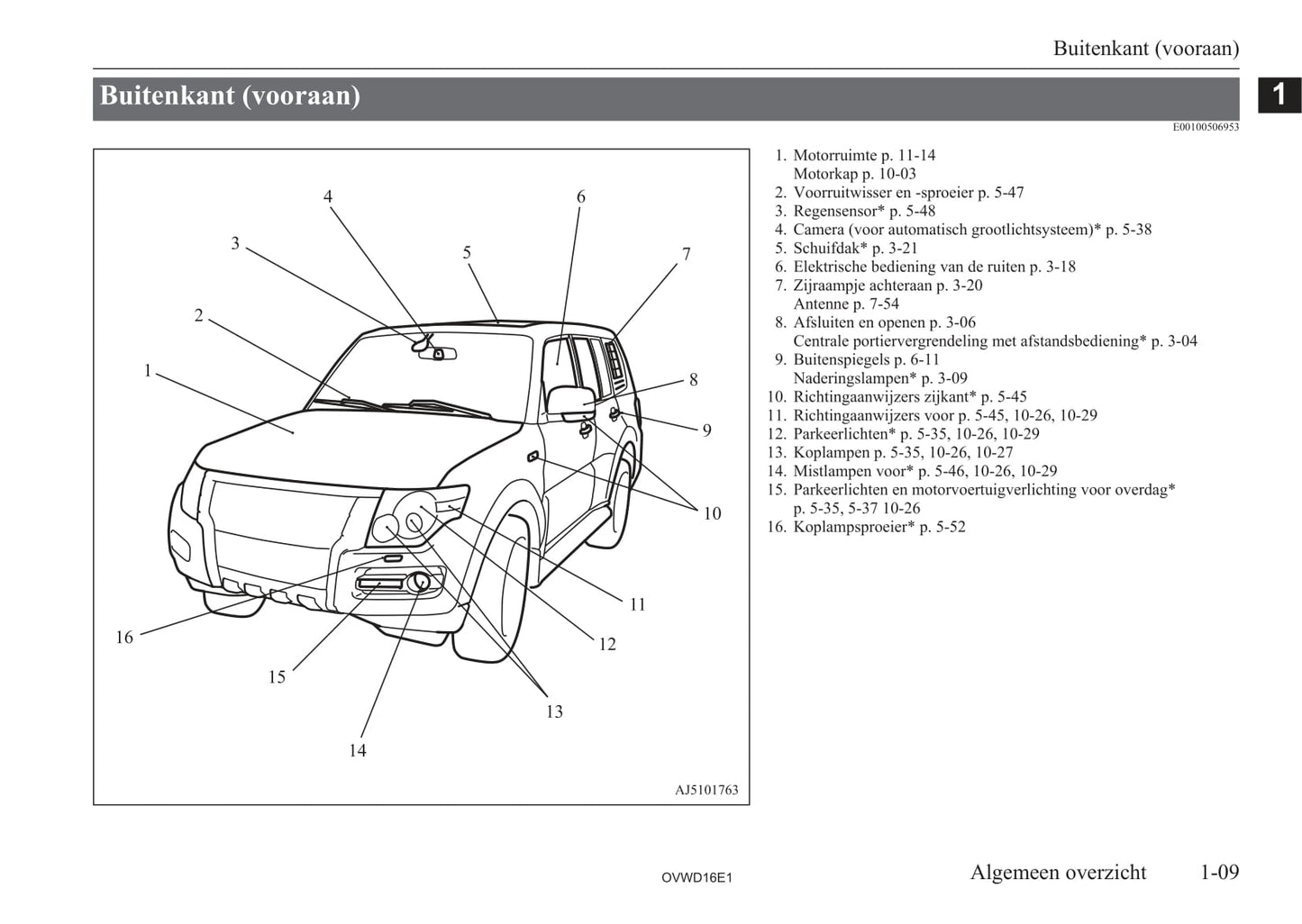 2006-2012 Mitsubishi Pajero Owner's Manual | Dutch