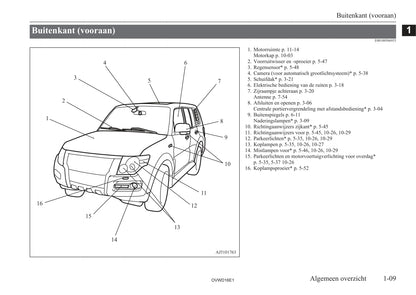 2006-2012 Mitsubishi Pajero Owner's Manual | Dutch