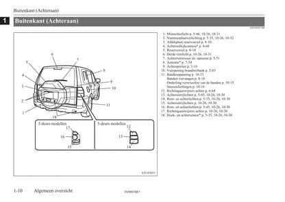 2006-2012 Mitsubishi Pajero Owner's Manual | Dutch