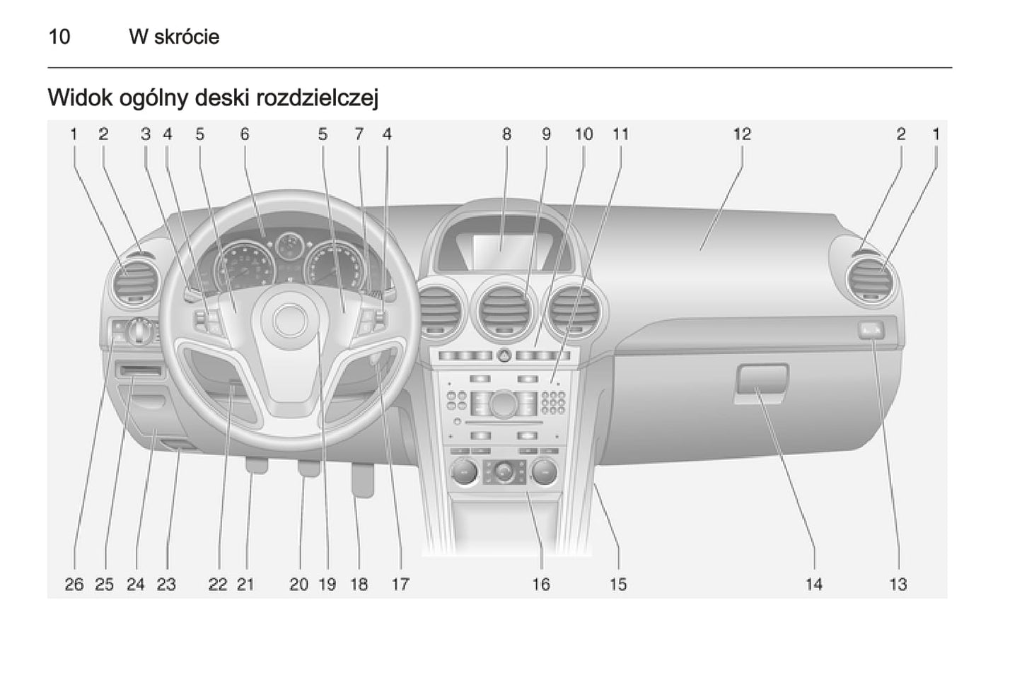 2015-2016 Opel Antara Gebruikershandleiding | Pools