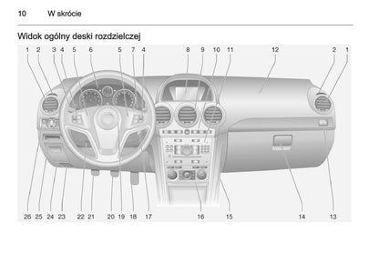 2015-2016 Opel Antara Gebruikershandleiding | Pools