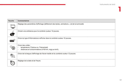 2016-2018 Citroën C4 Picasso/Grand C4 Picasso Gebruikershandleiding | Frans