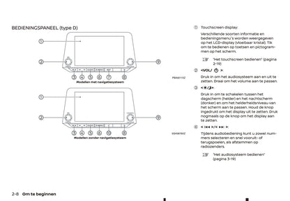 2019-2021 Nissan Connect Bedienungsanleitung | Niederländisch