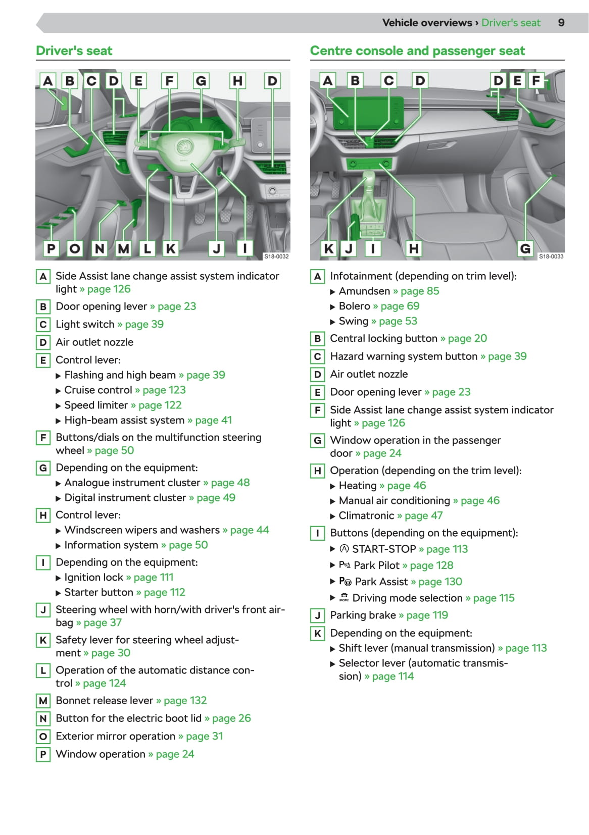 2019-2020 Skoda Kamiq Gebruikershandleiding | Engels