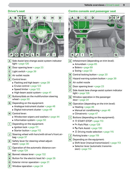 2019-2020 Skoda Kamiq Gebruikershandleiding | Engels