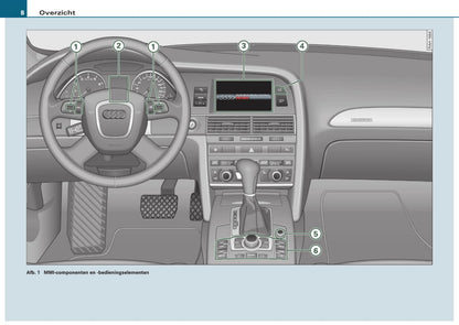 Audi Infotainment MMI Handleiding 2008