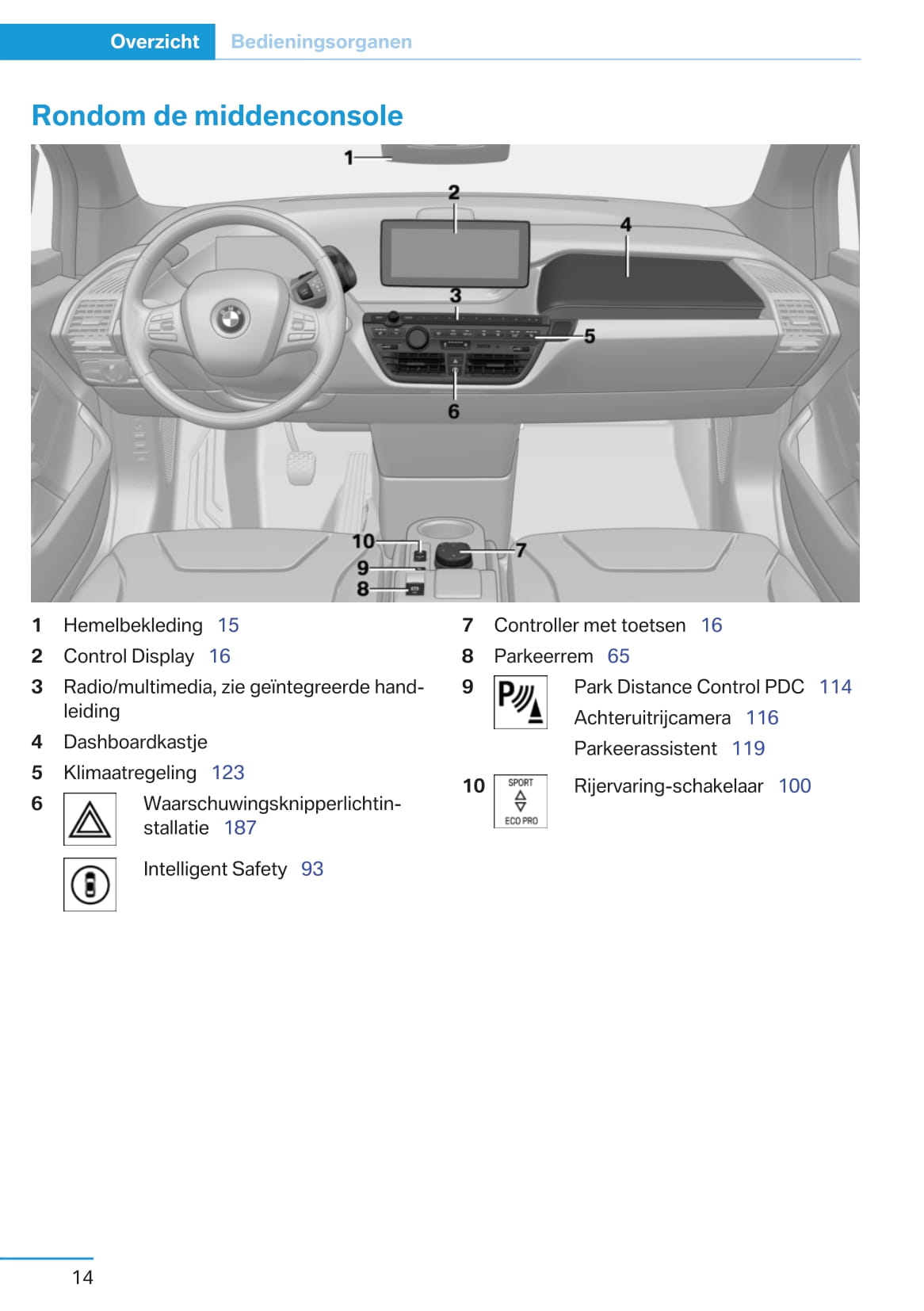 2013-2014 BMW i3 Bedienungsanleitung | Niederländisch