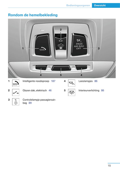 2013-2014 BMW i3 Bedienungsanleitung | Niederländisch