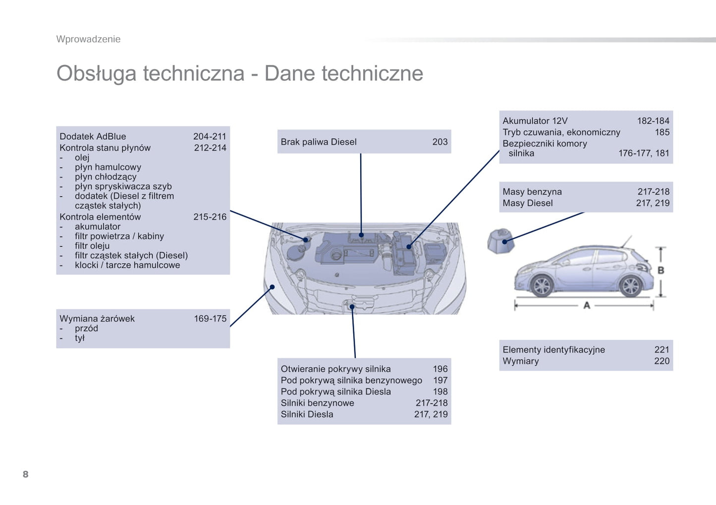 2014-2015 Peugeot 208 Manuel du propriétaire | Polonais