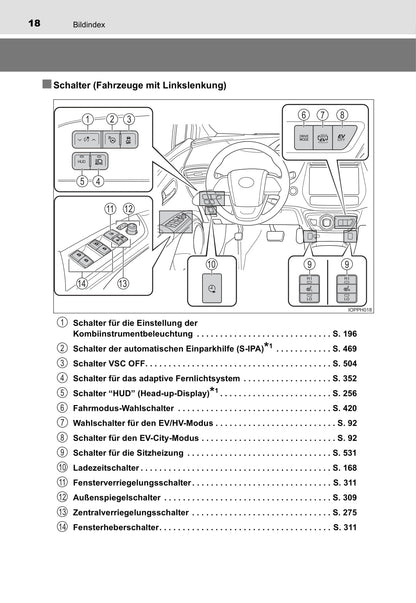 2016-2017 Toyota Prius Plug-in Hybrid Owner's Manual | German