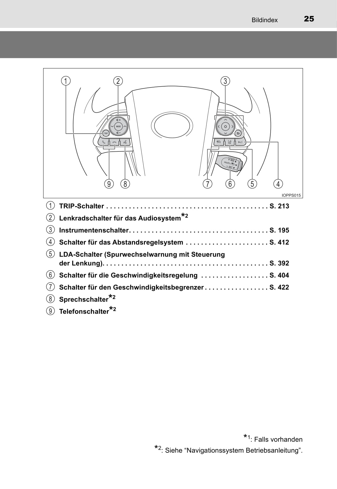 2016-2017 Toyota Prius Plug-in Hybrid Owner's Manual | German