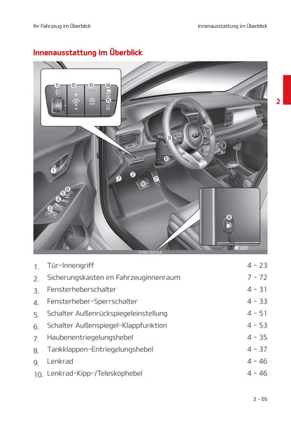 2020-2021 Kia Stonic Bedienungsanleitung | Deutsch