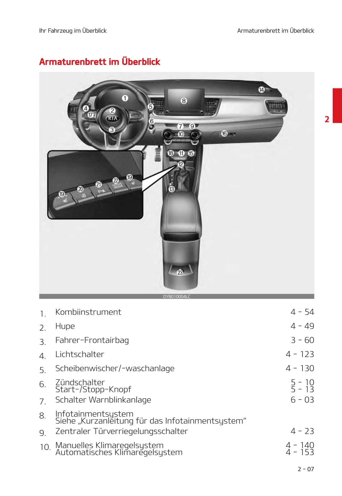 2020-2021 Kia Stonic Bedienungsanleitung | Deutsch