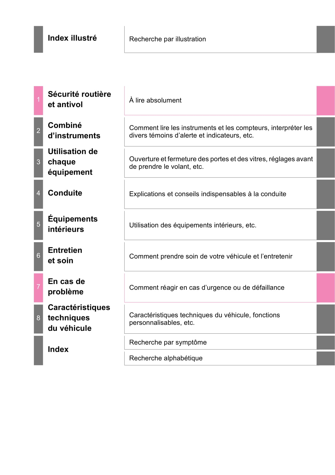 2020-2022 Toyota C-HR Hybrid Owner's Manual | French