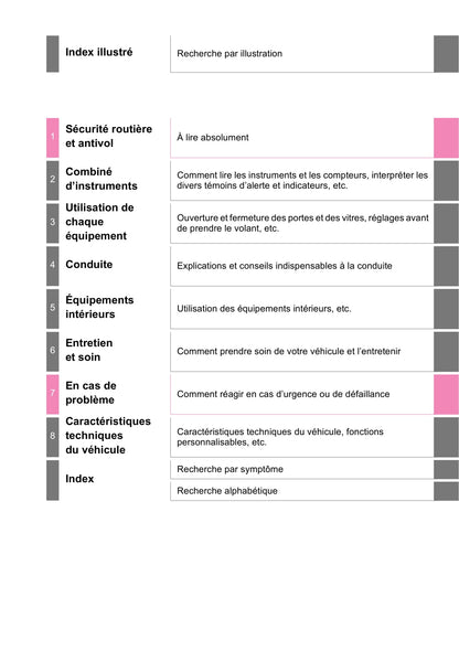 2020-2022 Toyota C-HR Hybrid Owner's Manual | French