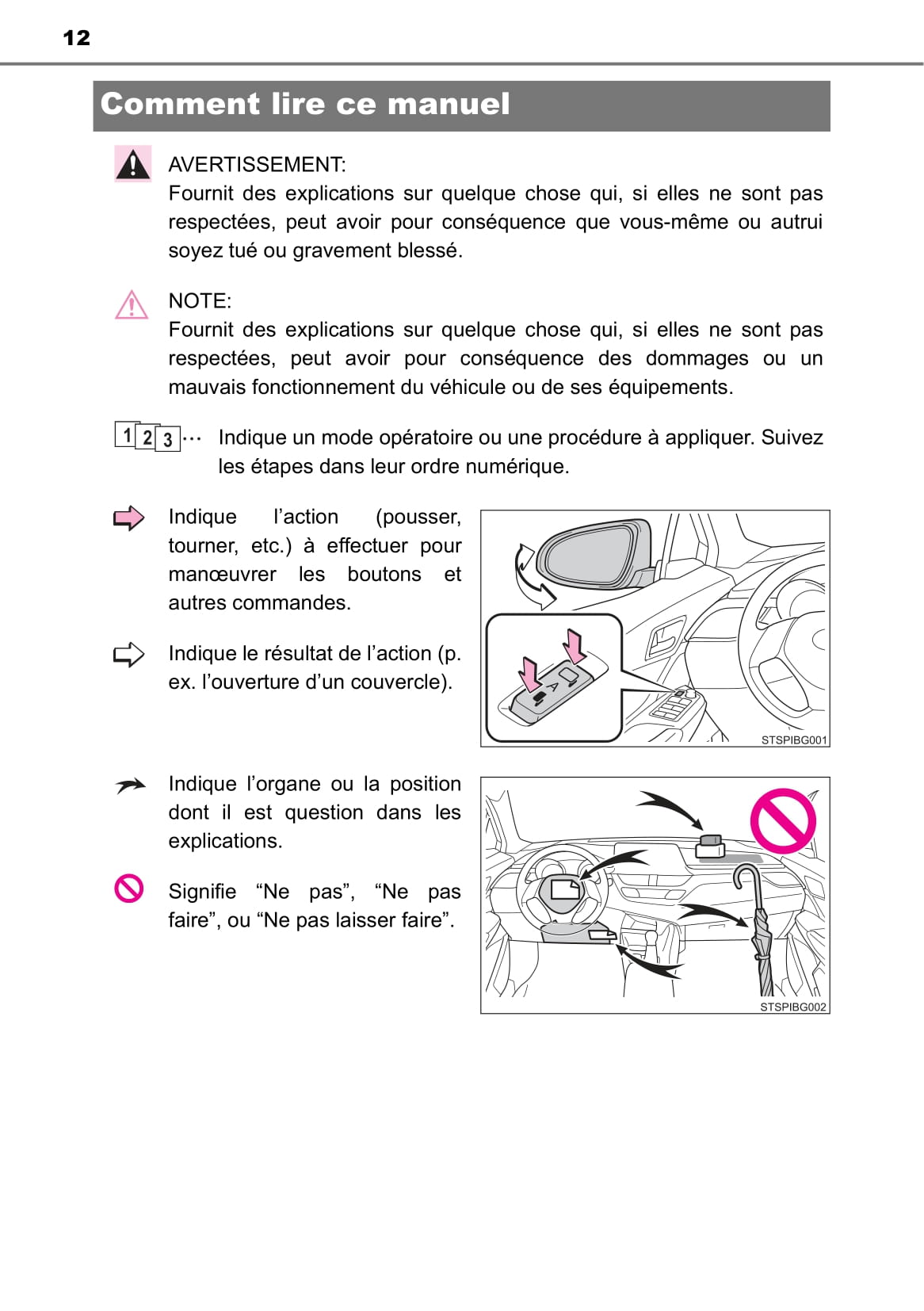 2020-2022 Toyota C-HR Hybrid Owner's Manual | French