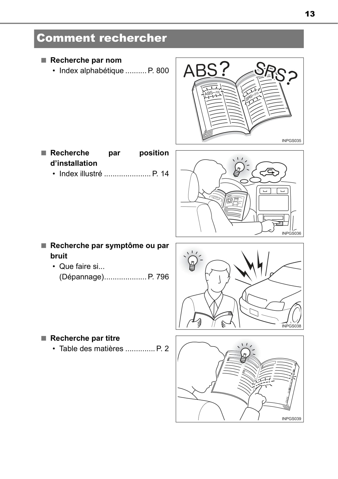 2020-2022 Toyota C-HR Hybrid Owner's Manual | French