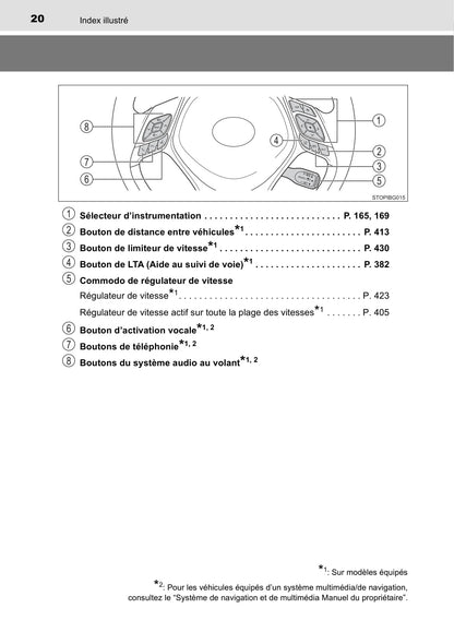 2020-2022 Toyota C-HR Hybrid Owner's Manual | French