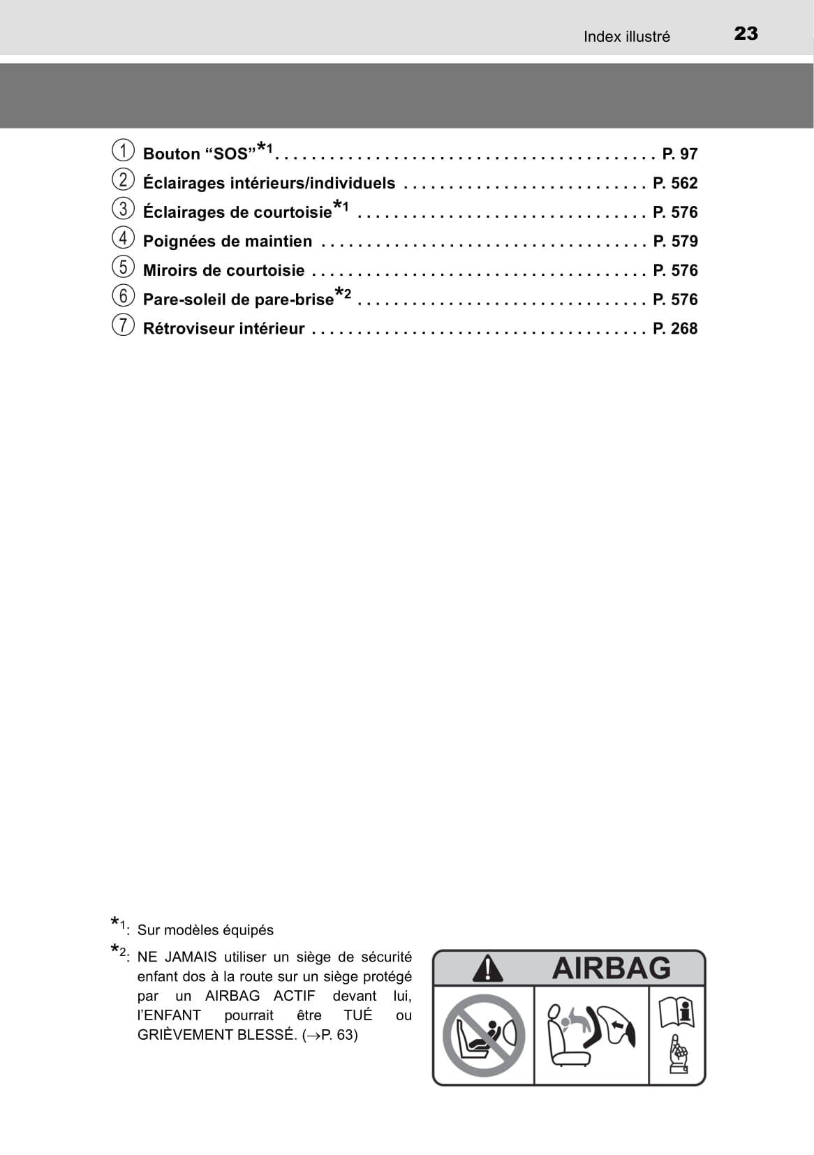 2020-2022 Toyota C-HR Hybrid Owner's Manual | French