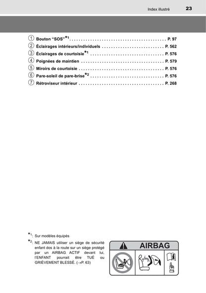 2020-2022 Toyota C-HR Hybrid Owner's Manual | French