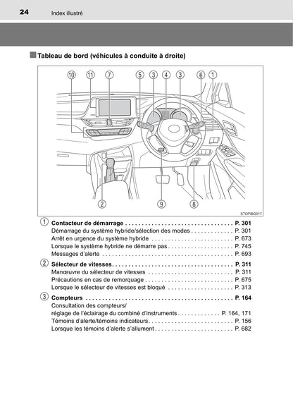 2020-2022 Toyota C-HR Hybrid Owner's Manual | French