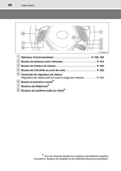 2020-2022 Toyota C-HR Hybrid Owner's Manual | French