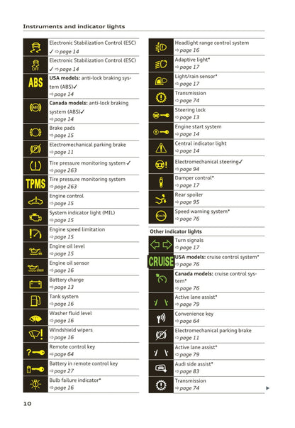 2015-2017 Audi TT Roadster Owner's Manual | English