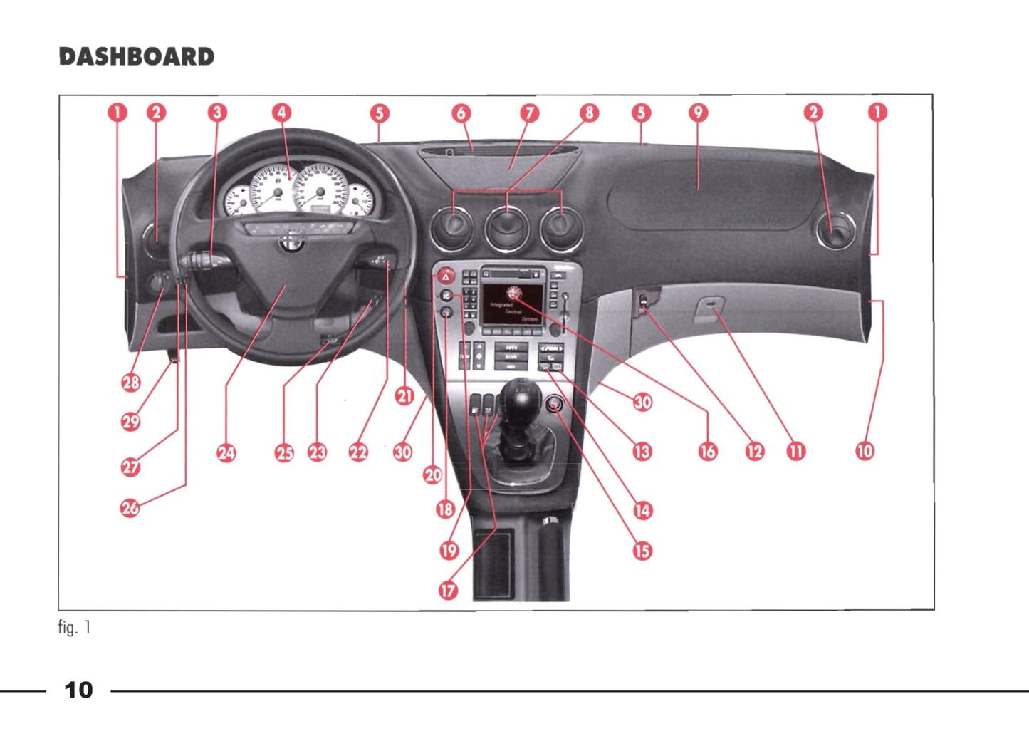 1998-2003 Alfa Romeo 166 Gebruikershandleiding | Nederlands