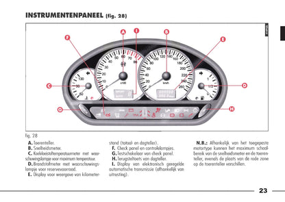 1998-2003 Alfa Romeo 166 Gebruikershandleiding | Nederlands