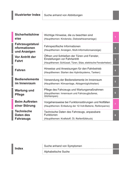 2021-2022 Toyota Yaris Cross Hybrid Owner's Manual | German