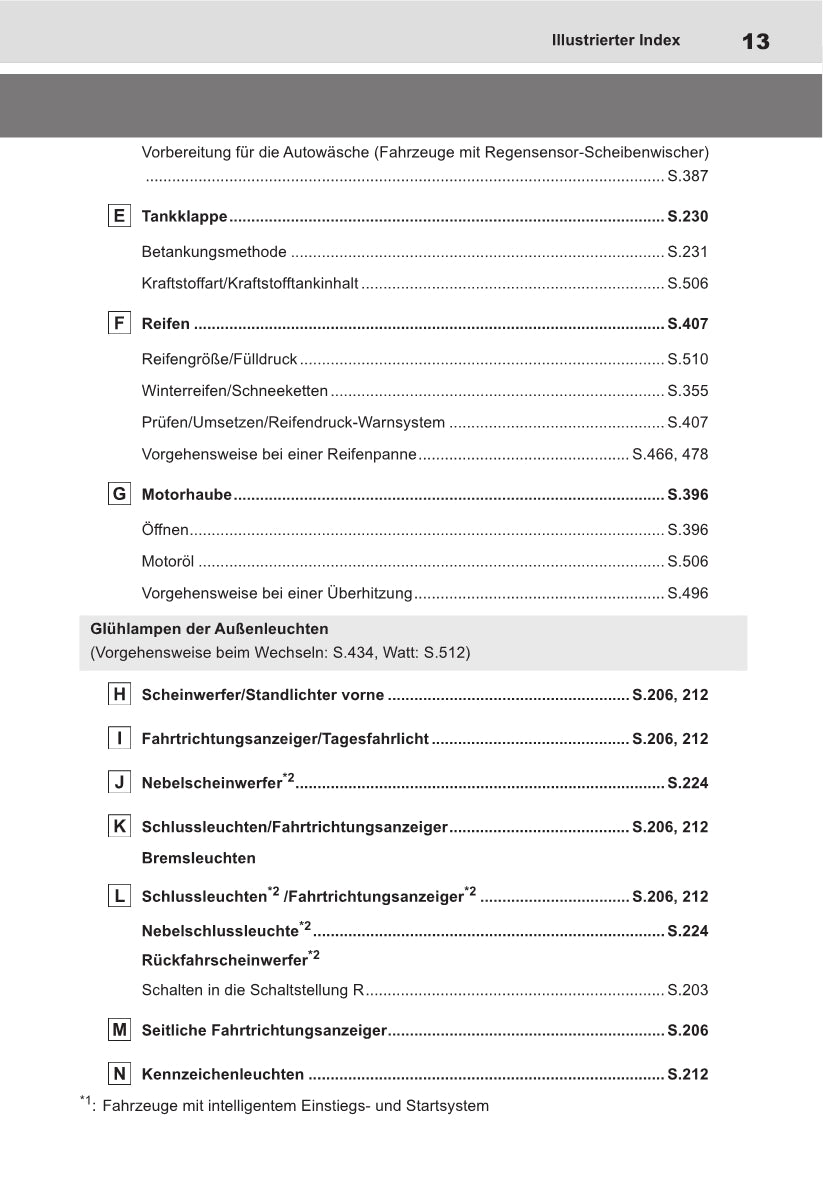 2021-2022 Toyota Yaris Cross Hybrid Owner's Manual | German