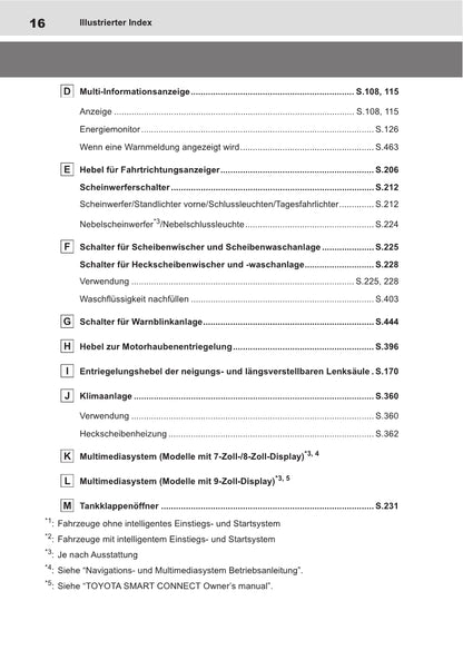 2021-2022 Toyota Yaris Cross Hybrid Owner's Manual | German