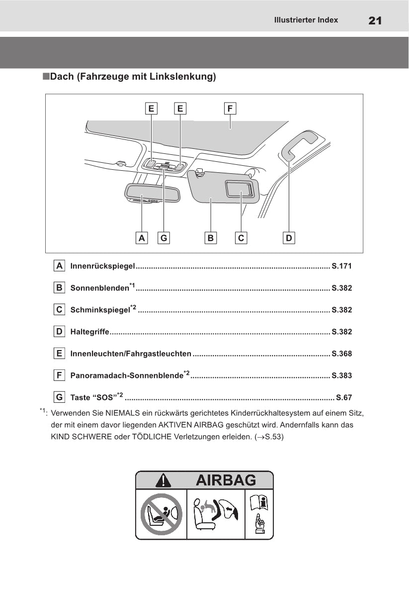 2021-2022 Toyota Yaris Cross Hybrid Owner's Manual | German