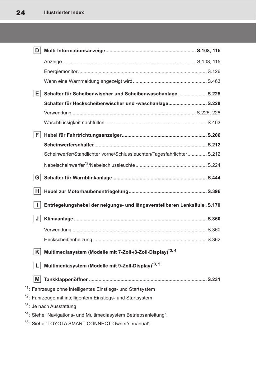 2021-2022 Toyota Yaris Cross Hybrid Owner's Manual | German