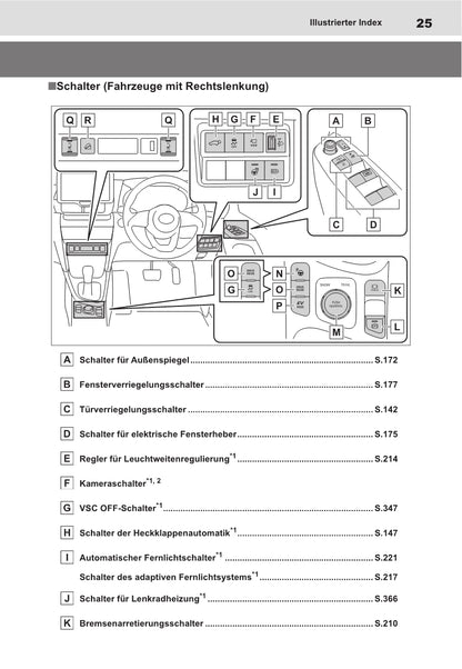 2021-2022 Toyota Yaris Cross Hybrid Owner's Manual | German