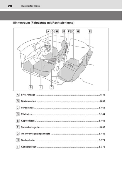 2021-2022 Toyota Yaris Cross Hybrid Owner's Manual | German