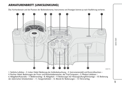 2010-2014Ford Ka Gebruikershandleiding | Duits