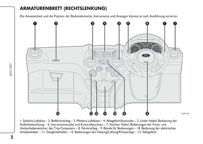 2010-2014Ford Ka Gebruikershandleiding | Duits