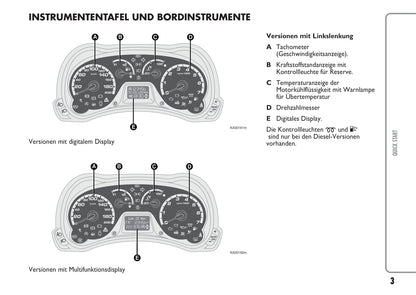 2010-2014Ford Ka Gebruikershandleiding | Duits