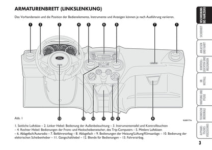 2010-2014Ford Ka Gebruikershandleiding | Duits